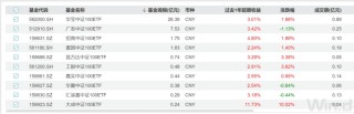 中证指数最新发布！这些基金将陆续更名