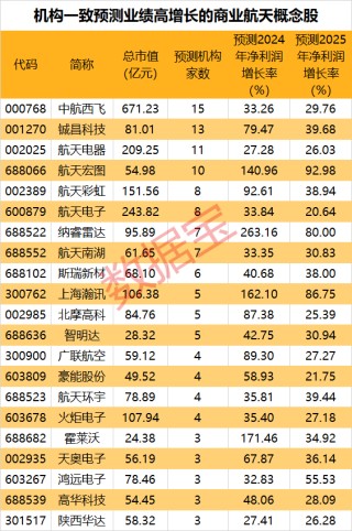 日记|:胜亿优配发射1万颗卫星，中国版“星链”――鸿鹄-3星座计划曝光！概念股闻风而动