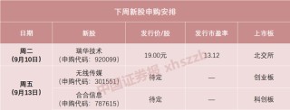 扫描全能王，要来A股了！