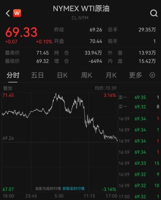 刚刚公布，指数重大调整！