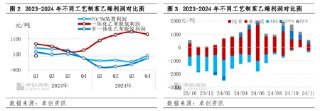 【苯乙烯】四季度跌幅不及原料，一季度有望震荡走强