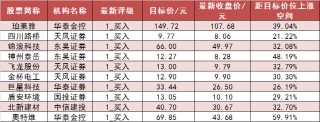 两市主力资金净流出60亿元 房地产等行业实现净流入