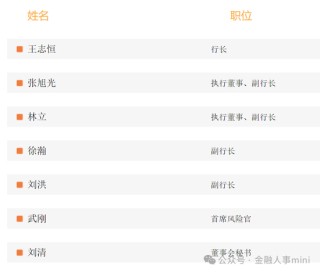 农行中高层人事调整 涉及总行多部门“一把手”