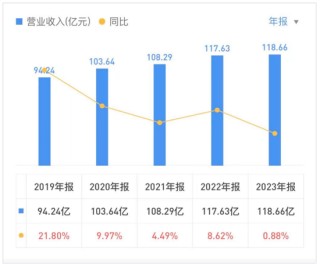 高管涨薪四成后，苏州银行大换血了