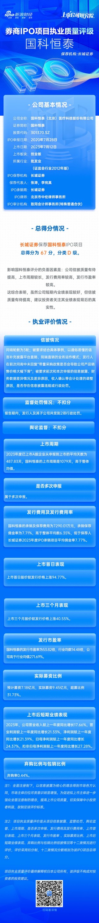 长城证券保荐国科恒泰IPO项目质量评级D级 排队周期近三年 发行市盈率高于行业均值271.69%