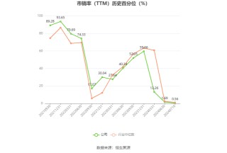 双枪科技：预计2024年上半年盈利1300万元-1600万元 同比扭亏