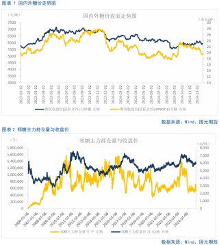 【白糖月报】中期内糖价先扬后抑