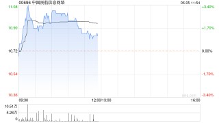 瑞银：维持中国民航信息网络“买入”评级 目标价上调至12.3港元