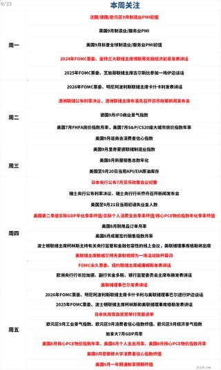 一周展望：美联储爆分歧、中东局势堪忧，黄金短期潜能难以估量？