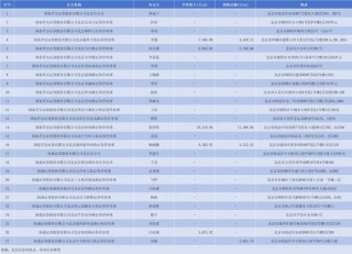 合并！国君+海通，哪些网点将裁撤？