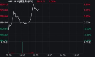 突然直拉！地产板块异动