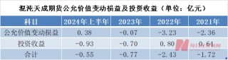 知名投资大佬葛卫东旗下期货公司连续三年半亏损！“主要因为股票投资”