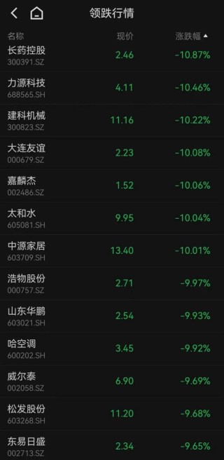 突发！千亿大白马直线跳水！