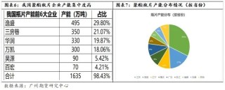 新品种丨瓶片期货推介系列（二）聚酯瓶片产业链与供需结构介绍