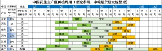 【市场聚焦】花生：迎接新产季