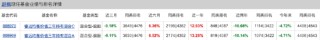 百亿基金 | 2024百亿主动权益类基金TOP4赵枫：在无风险利率持续走低的未来，权益投资仍大有可为