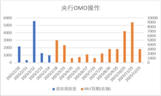 中加基金配置周报|央行发布货币政策执行报告，特朗普引入对等关税