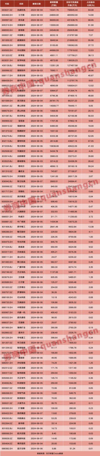 话题[华盈策略]A股重磅！工信部最新发声，芯片突传利好！周末影响一周市场的十大消息