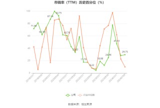 春秋电子：预计2024年上半年盈利2400万元-3600万元 同比扭亏