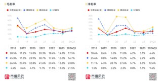 三季报披露步入尾声！海内外存储业绩齐修复，钴业绩大涨不靠钴？