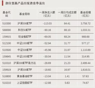 资金强势入驻！