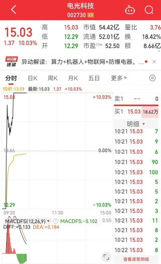 这只人气股上演“地天板”行情，走出9天7板，成交金额超8亿，2.5亿排队抢筹