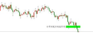 ATFX汇市：美联储会议纪要公布前夕，美元指数连续重挫
