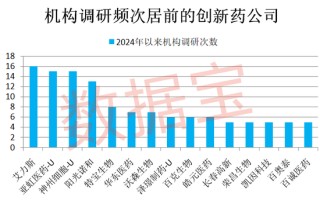 重大利好，创新药全链条支持方案通过！稀缺，20家创新药企研发力度持续加大（附名单）