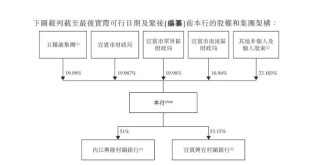 这家千亿银行将上市，白酒巨头才是金融圈的“真大佬”