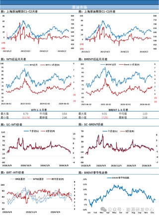 日内剧烈波动显示当前分歧明显 油价从日内高位回落维持震荡格局