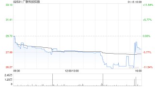 广联科技控股回应股权高度集中 称公众持股量不少于25%