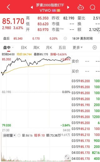 重磅数据利好降息预期，纳指却大跳水！啥情况？美股“七姐妹”齐跌，特斯拉市值一夜蒸发5146亿元