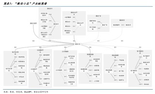 微信小店开启送礼物功能！龙头8连板，受益上市公司梳理