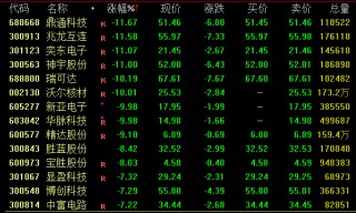 A股，热点突变！