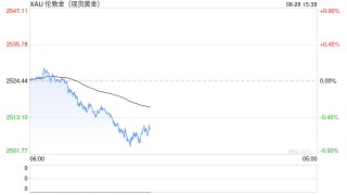美联储如果9月降息 金价或将这样走