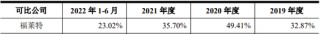 又一IPO终止！第一大供应商是失信被执行人