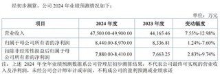 明天，隐身涂料龙头来了