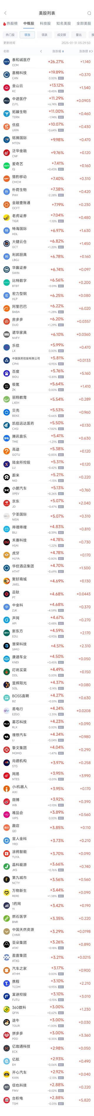 周四热门中概股普涨 台积电涨2.88%，阿里巴巴涨6.22%