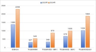 晨哨年度自画像 ：2024逆势增长，2025继续进击！