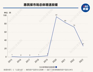 惠民保可持续发展受关注 业内拆解73款停售产品背后原因
