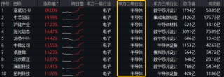 最高层发声，泛科技集体爆发，双创龙头ETF（588330）收涨11.13%！“牛市旗手”走强，券商ETF触板！牛回？