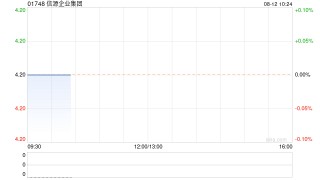 信源企业集团发盈喜 预期中期纯利同比增加超过80%