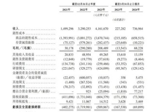 曹德旺胞妹将收获一个IPO，估值182亿