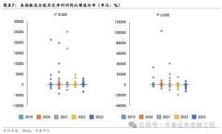 华泰金工 | 超额之选：沪深300指增ETF