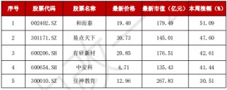 A股“妖风散”？疯狂过后，该如何寻找真正的“大而美”、“小而美”？