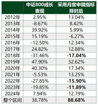 ETF历史时刻，还得看510300