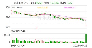 盈利下滑 合规受阻：一品红集采违约事件背后的双重危机