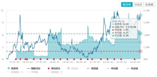 资讯:诚信双盈ETF日报：新能源车指数PE估值23.36倍，位于历史18.76%分位，存在较大估值修复空间，关注新能源车ETF