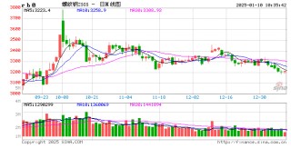 光大期货：1月10日矿钢煤焦日报