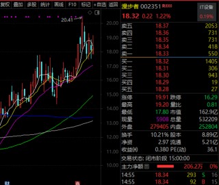 AI火爆 腾讯概念、华为概念、抖音概念被盯上！